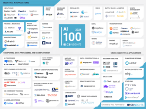 100 AI companies 2021