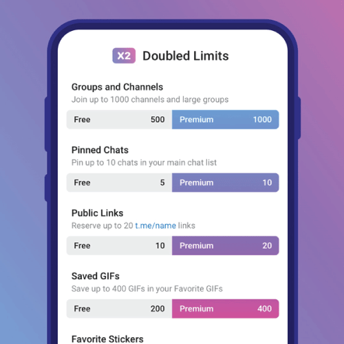 Telegram New Features