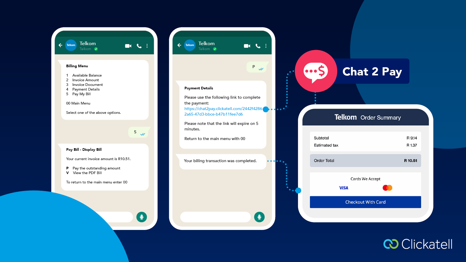 Telkom partners Clickatell to launch mobile messaging payments in SA