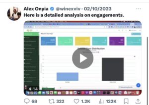 Here is a detailed analysis on engagements.