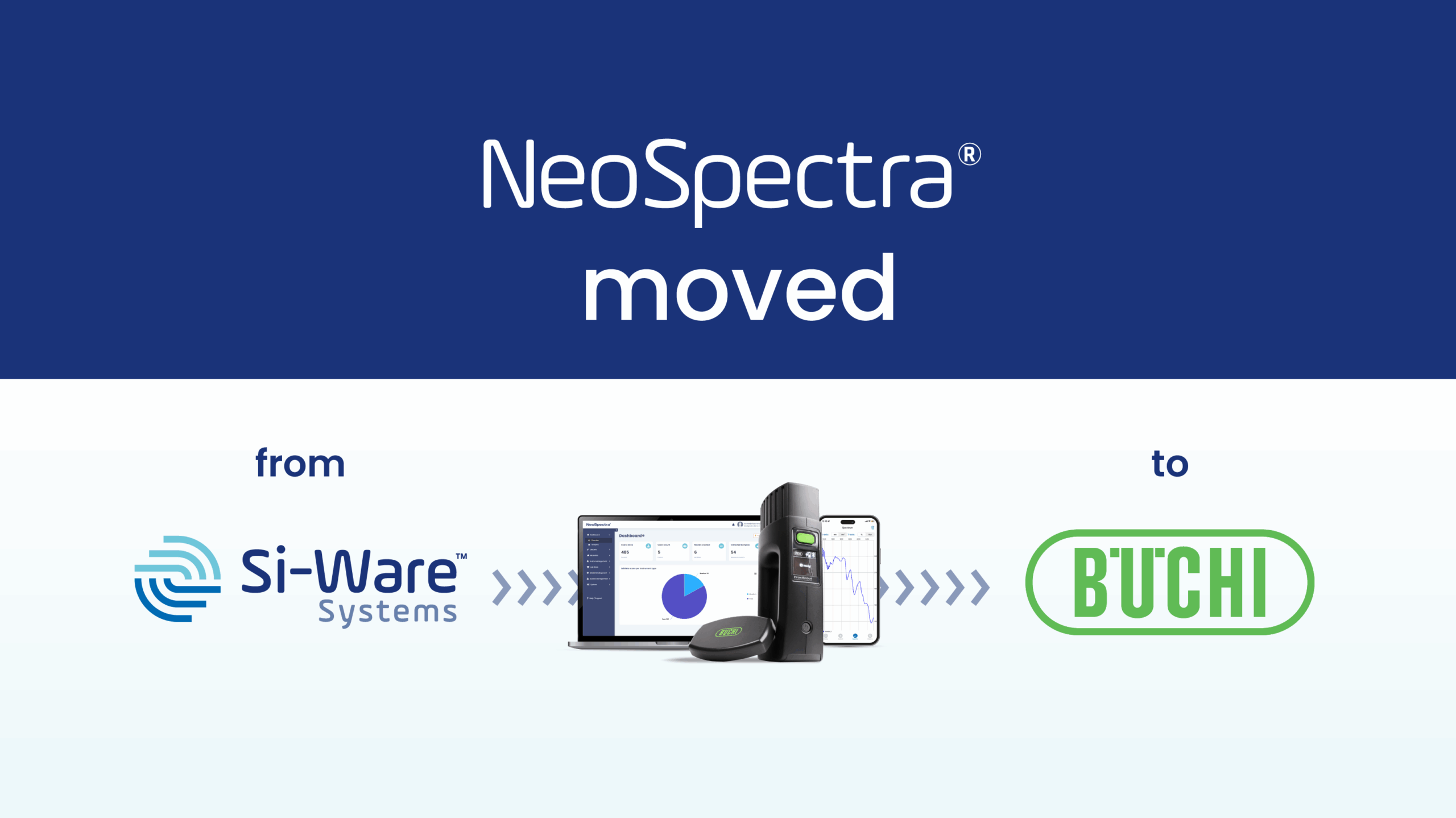 BUCHI buys Egypt’s NeoSpectra to enhance NIR testing in food industry
