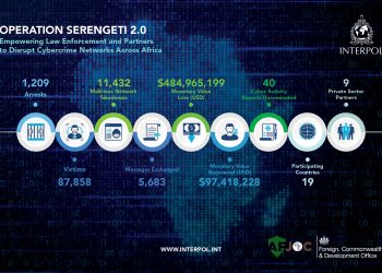 From Africa to the United Kingdom: Inside INTERPOL’s crackdown on cybercrime and crypto fraud