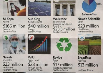 African startup funding cools to $349M in December 2025 as top 10 deals capture 92%
