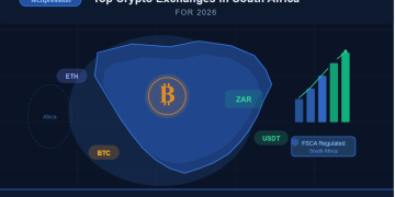 Top crypto exchanges in South Africa for 2026